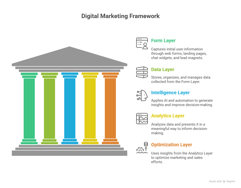 We Build Solutions For Your Everyday Problems